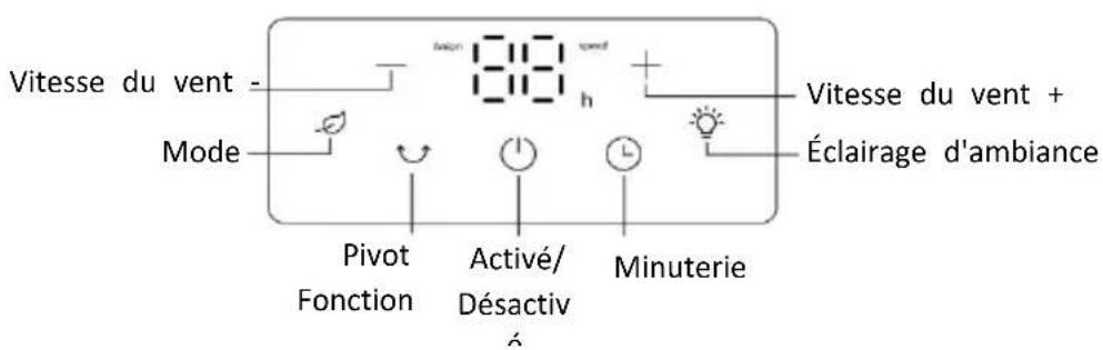 Vitesse du vent - Mode Pivot Fonction Activé/ Désactiv é Minuterie Eclairage d'ambiance Vitesse du vent + +