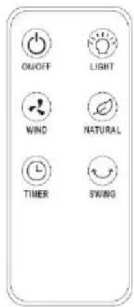 Be Cool BCBLLFAN2601 - Control panel / Remote Control - 2
