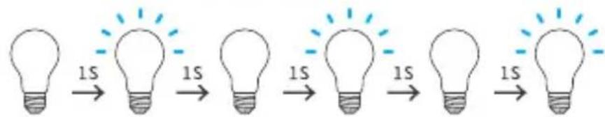 Sonoff B02-F-ST64 - Allumer - 2