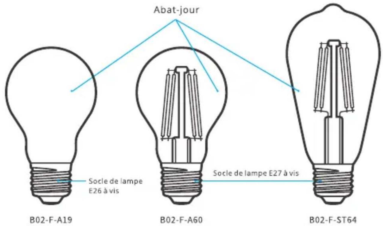 Sonoff B02-F-A19 - Utilisée comme une ampoule ordinaire - 1