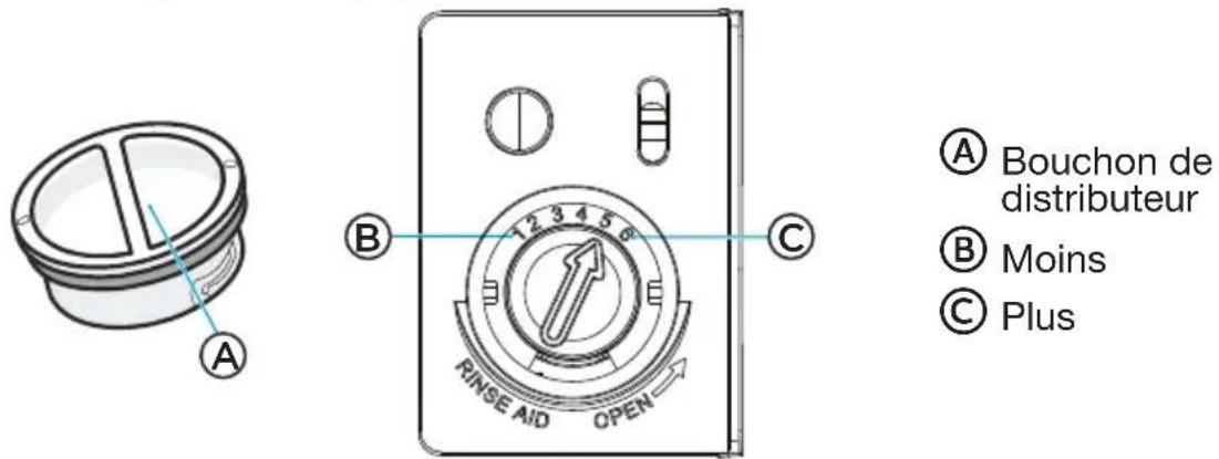 MIDEA MDT24P5AST - DISTRIBUTEUR DE L'AGENT DE RINÇAGE - 2