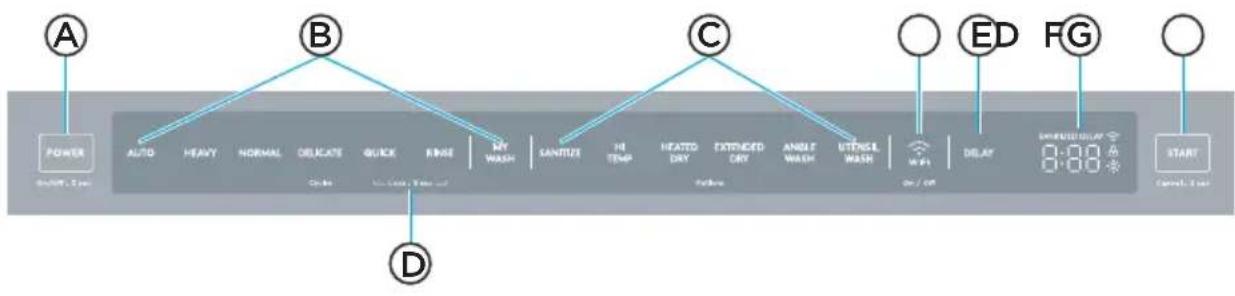 MIDEA MDT24P5AST - CONTROLS - 1