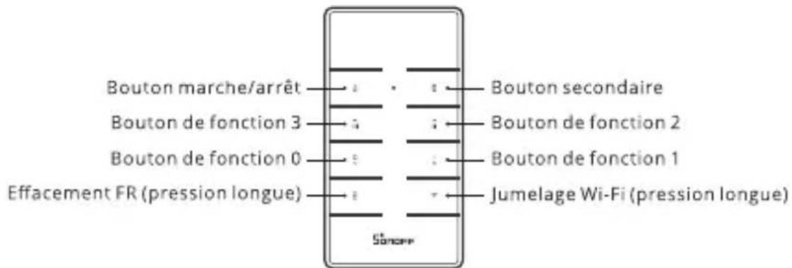 Sonoff RM433R2 - Présentation du produit - 1