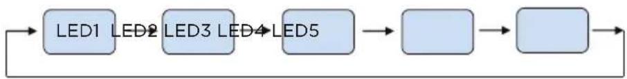 MIDEA MRT10D3BST - TEMPERATURE SETTING - 1