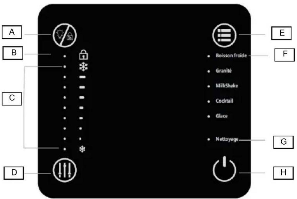 CONTINENTAL EDISON CESMBLK - DESCRIPTION OF CONTROL PANEL - 1