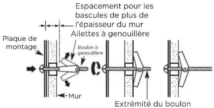 MIDEA MMO19S14ASTC - Pour utiliser les boulons à genouillère : - 1