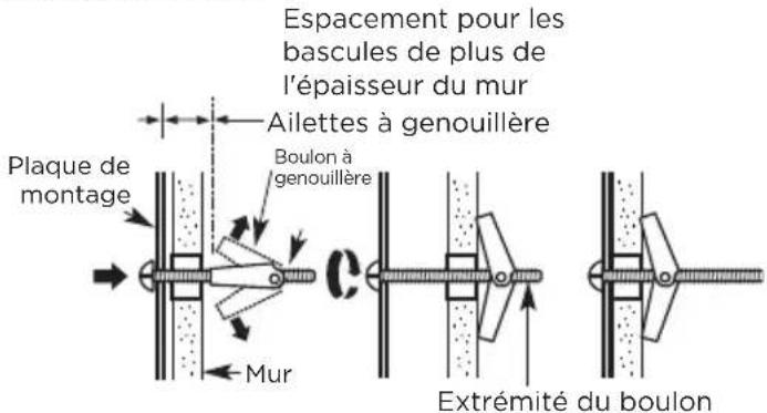 MIDEA MMO19S14ASTC - Pour utiliser les boulons à genouillère : - 1
