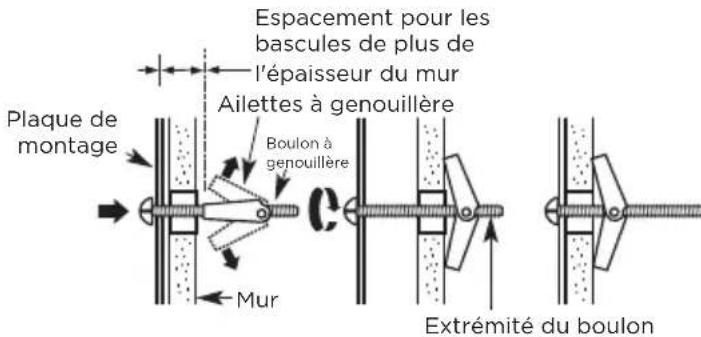 MIDEA MMO19S14ASTC - Pour utiliser les boulons à genouillère : - 1
