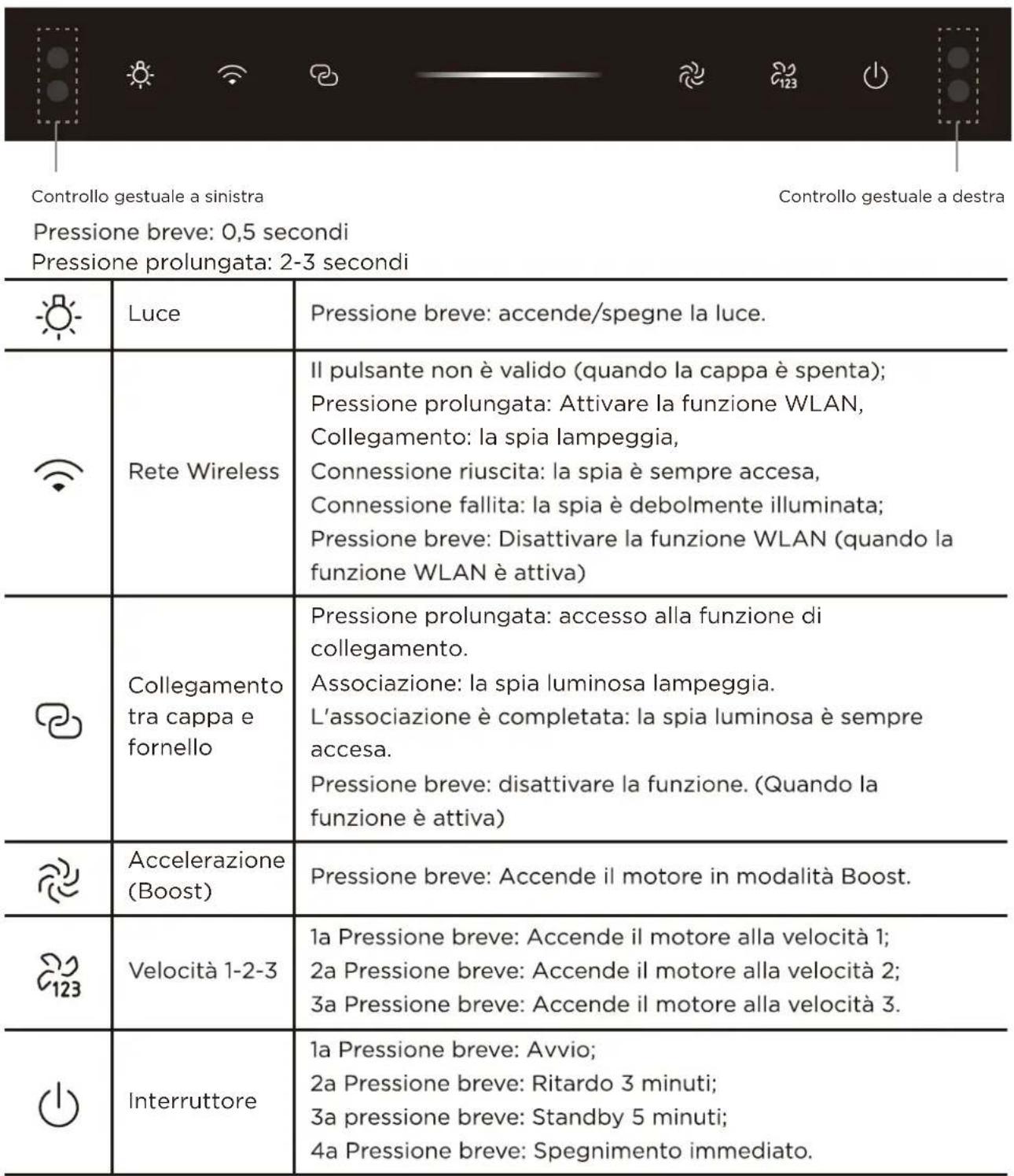 MIDEA MH90M77T6B - ISTRUZIONI OPERATIVE - 1