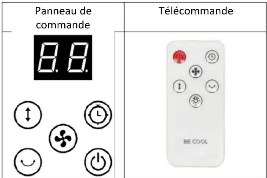 Panneau de commande 8.8. BE COOL