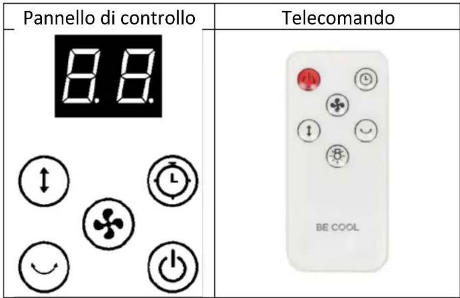 Be Cool BCOSZSTF2601 - Pannello di controllo e telecomando - 1