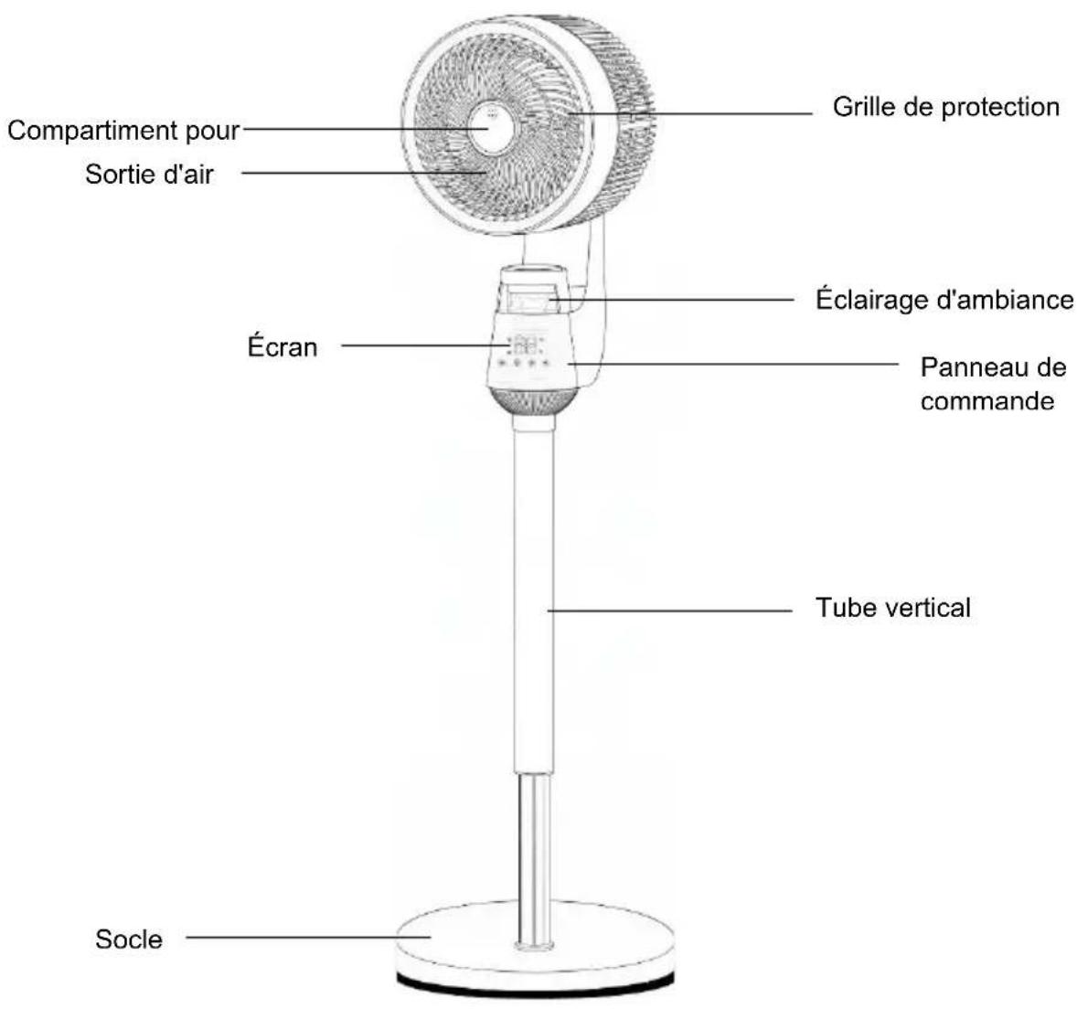 Grille de protection Compartiment pour Sortie d'air Écran Éclairage d'ambiance Parneau de commande Tube vertical Socle