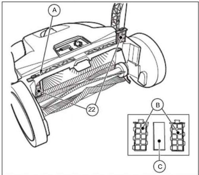 Starmix DuroSweep 77 Pro - Limpiar el fi Itro de polvo - 1