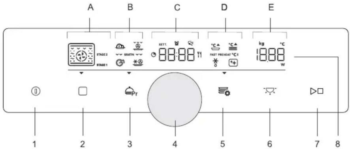 Atag CX4771B - Bandeaudecommandes - 1