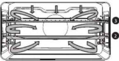 Atag CX4612D - Functietabel - 21