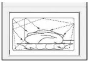 Atag CX4612D - Utilisation du mode micro-ondes - 1