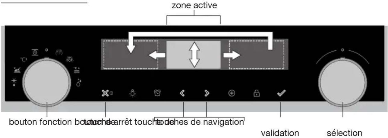Atag CX4612D - Touche de validation - 1