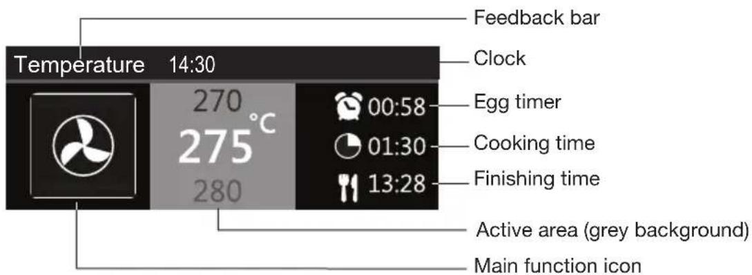 Atag CX4612C - Set a function and settings - 1