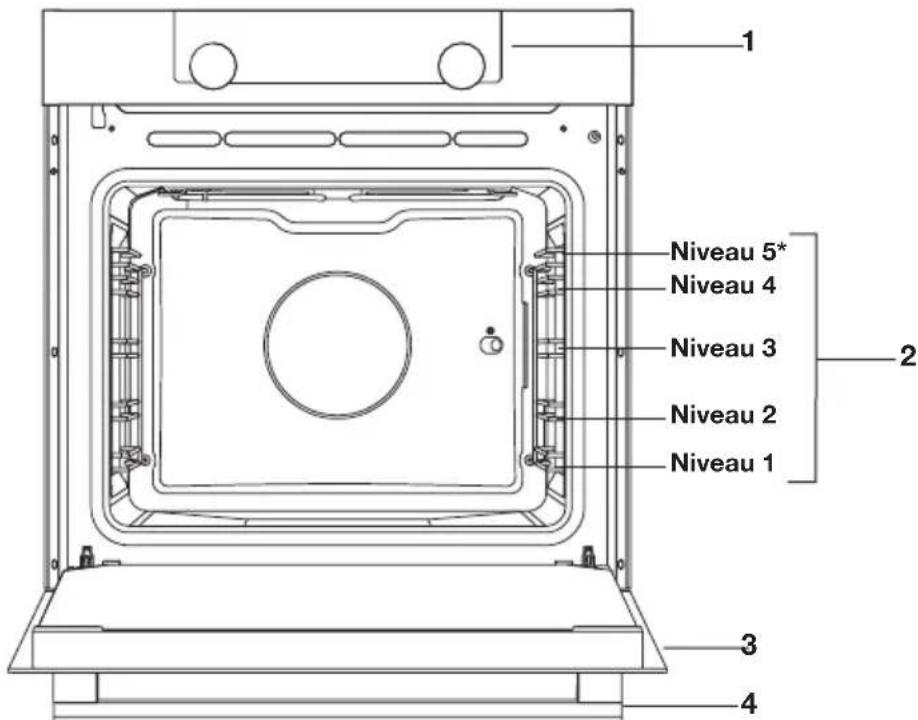 Atag OX6612D - Description - 1
