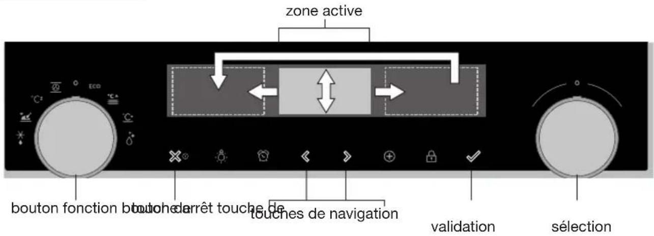 Atag OX6612D - Navigation - 1