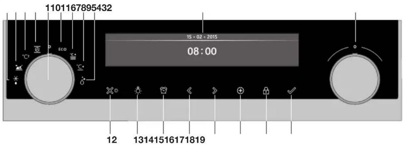 Atag OX6612D - Lees eerst de afzonderlijke veiligheidsinstrumenties voordat u het apparaat gaat gebruiken! - 1