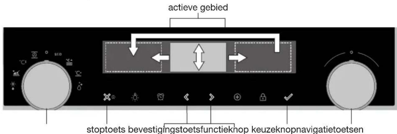 Atag OX6612D - Navigatie - 1