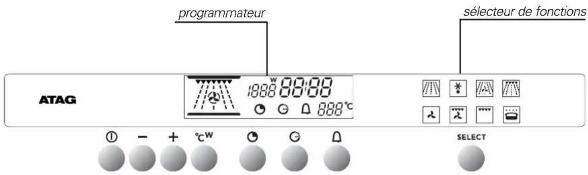 Atag MC3092CU - présentation du bandeau - 1