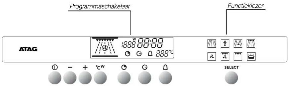 Atag MC3092CU - overzicht van het bedieningspaneel - 1