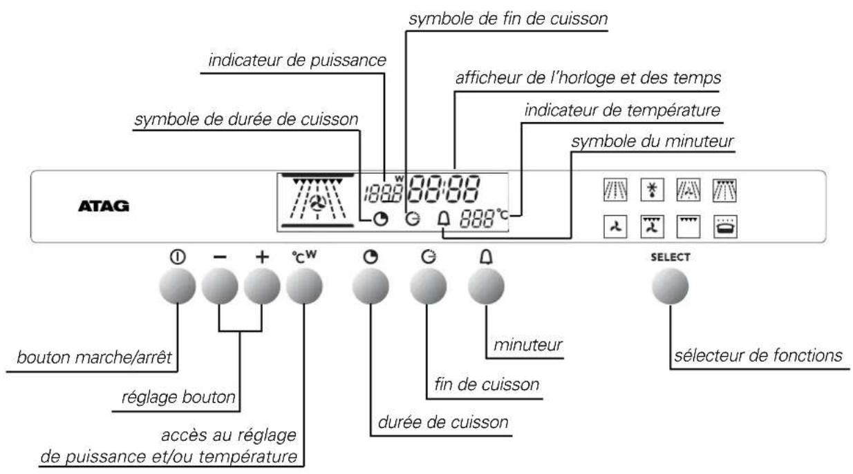 Atag MC3092CU - présentation du bandeau - 2