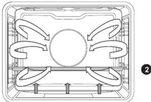 Atag OX16611B - Onderwarmte + ventilator - 1