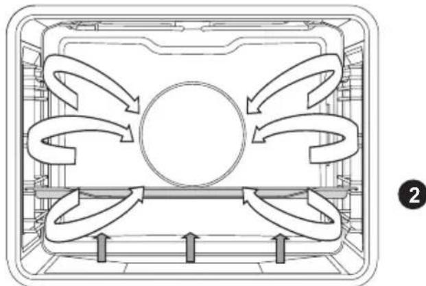 Atag OX16611B - Chaleur de sole + ventilateur - 1