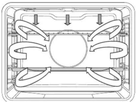 Atag OX16611B - Grill + fan - 1