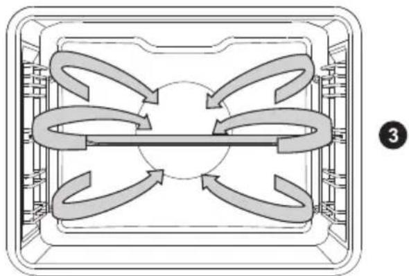 Atag OX16611B - ECO cooking - 1