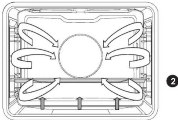 Atag OX16611B - Bottom heat + fan - 1
