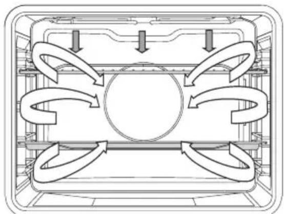 Atag OX16611B - Grill + Lüfter - 1
