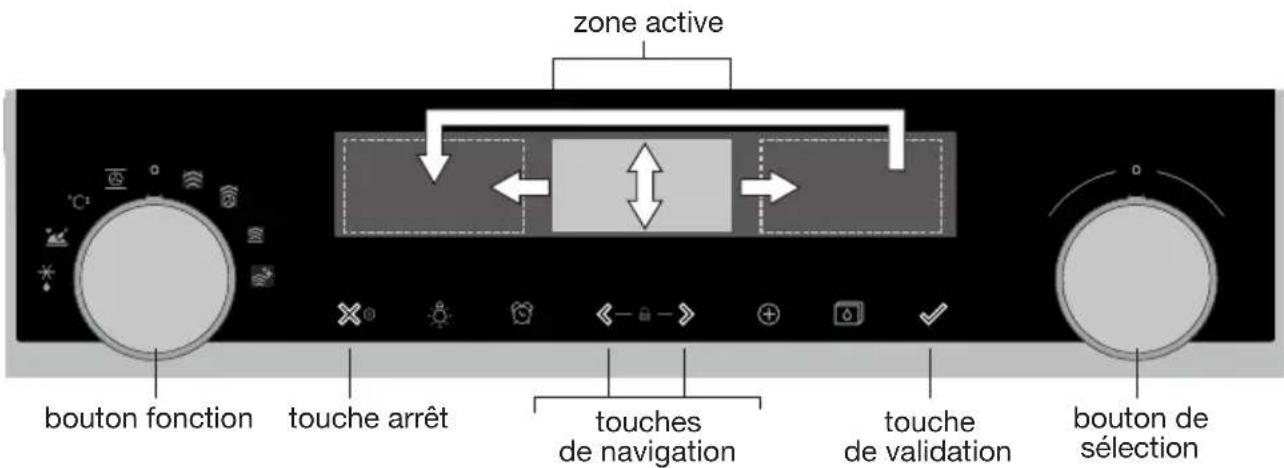 Atag CS4612D - Navigation - 1