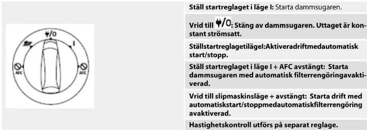 Mirka 1230 L - Start och drift av maskinen - 2