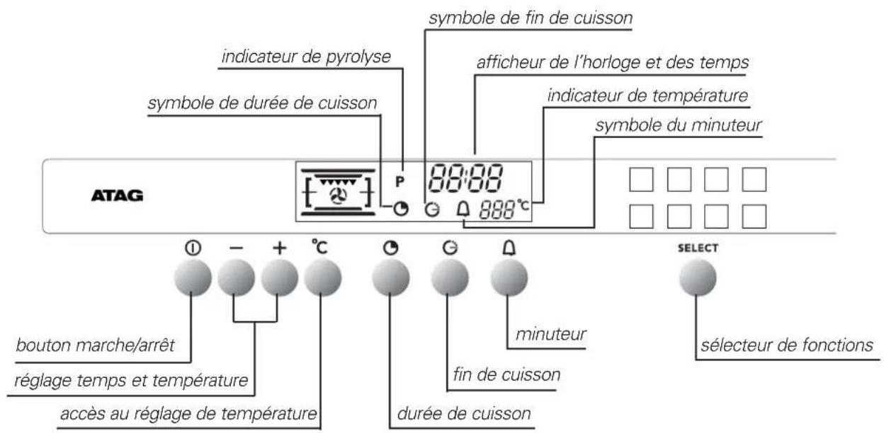 Atag OX3211C - présentation du bandeau - 2