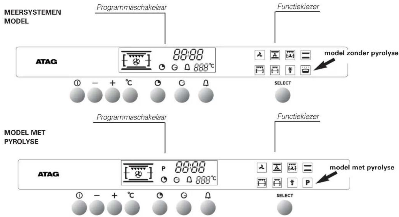 Atag OX3292C - overzicht van het bedieningspaneel - 1