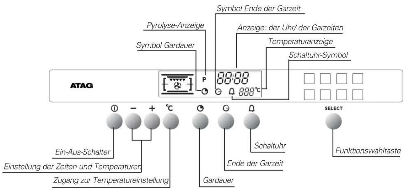 Atag OX3292C - Aufbau der Bedienblende - 2