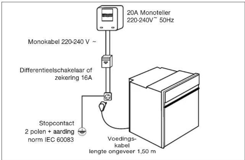 Atag OX3292C - Geprogrammeerde pyrolyse - 1