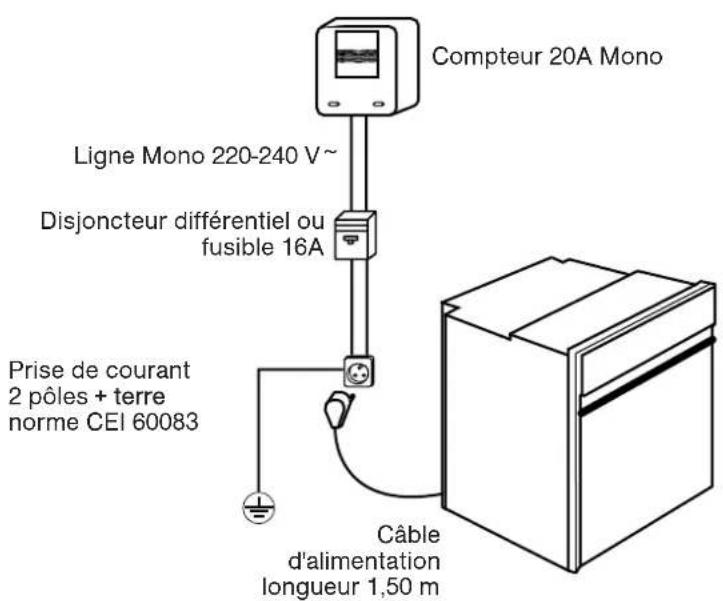 Atag OX3292C - Comment faire une pyrolyse différée ? - 1