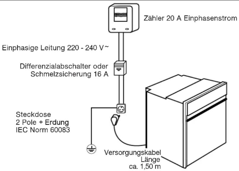 Atag OX3292C - Durchführung einer zeitversetzten Pyrolyse - 1