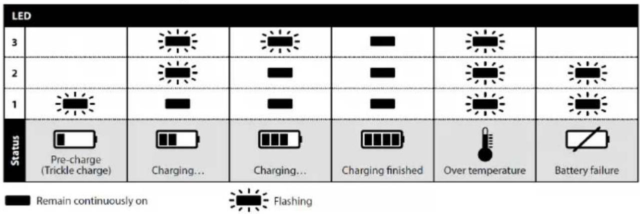 Mirka FBS-B 13 - Charging procedure - 1