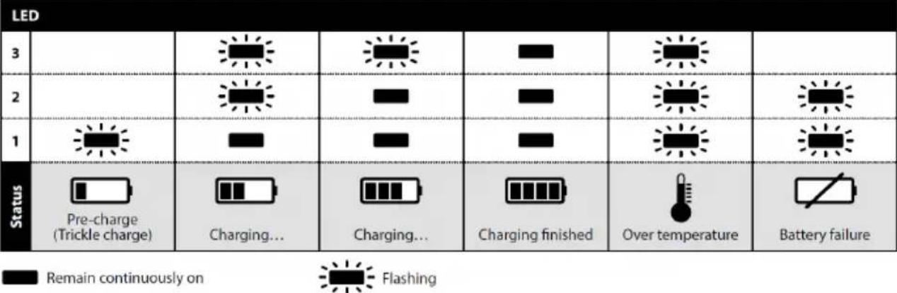 Mirka FBS-B 13 - Opladningsprocedure - 1