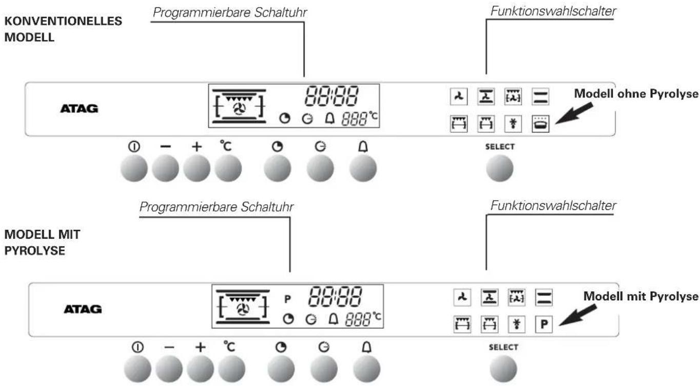 Atag ZX3211C - Aufbau der Bedienblende - 1