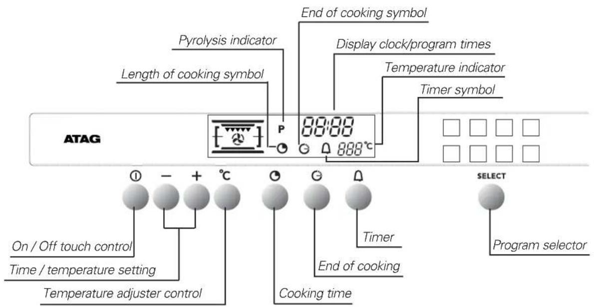 Atag ZX3211C - your oven, how it works explanation of controls - 2