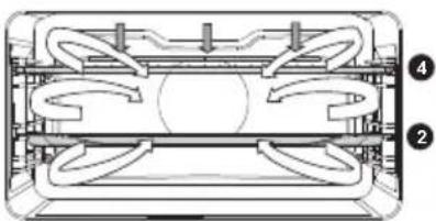 Atag OX6612C - Oven functions (to select with the selection knob) - 12