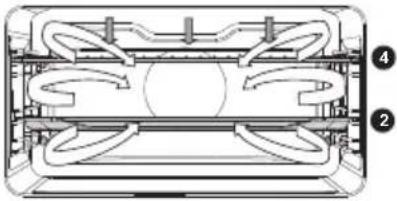 Atag OX6612C - Ofenfunktionen (Auswahl mit Auswahldrehknopf) - 12