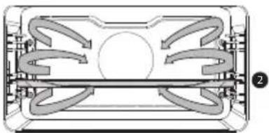 Atag OX6612C - Description des fonctions principales - 7